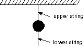 <strong>A heavy ball is suspended as shown. A quick jerk on the lower string will break that string but a slow pull on the lower string will break the upper string. The first result occurs because: </strong> A) the force is too small to move the ball B) action and reaction is operating C) the ball has inertia D) air friction holds the ball back E) the ball has too much energy