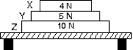 <strong>Three books (X, Y, and Z) rest on a table. The weight of each book is indicated. The net force acting on book Y is: </strong> A) 4 N down B) 5 N up C) 9 N down D) 0 N E) none of these