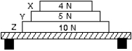 <strong>Three books (X, Y, and Z) rest on a table. The weight of each book is indicated. The force of book Z on book Y is: </strong> A) 0 N B) 5 N C) 9 N D) 14 N E) 19 N