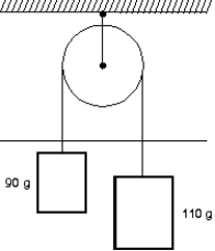 <strong>Two blocks are connected by a string and pulley as shown. Assuming that the string and pulley are massless, the magnitude of the acceleration of each block is: </strong> A) 0.049 m/s<sup>2</sup> B) 0.020 m/s<sup>2</sup> C) 0.0098 m/s<sup>2</sup> D) 0.54 m/s<sup>2</sup> E) 0.98 m/s<sup>2</sup>