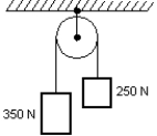 <strong>Two blocks weighing 250 N and 350 N respectively, are connected by a string that passes over a massless pulley as shown. The tension in the string is: </strong> A) 210 N B) 290 N C) 410 N D) 500 N E) 4900 N