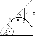 <strong>A cannon fires a projectile as shown. The dashed line shows the trajectory in the absence of gravity; points MNOP correspond to the position of the projectile at one second intervals. If g = 10 m/s<sup>2</sup>, the lengths X,Y,Z are: </strong> A) 5 m, 10 m, 15 m B) 5 m, 20 m, 45 m C) 10 m, 40 m, 90 m D) 10 m, 20 m, 30 m E) 0.2 m, 0.8 m, 1.8 m