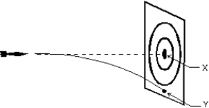 <strong>A dart is thrown horizontally toward X at 20 m/s as shown. It hits Y 0.1 s later. The distance XY is: </strong> A) 2 m B) 1 m C) 0.5 m D) 0.1 m E) 0.05 m