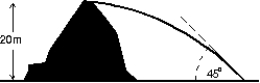 <strong>A ball is thrown horizontally from the top of a 20-m high hill. It strikes the ground at an angle of 45 \degree . With what speed was it thrown? Use g = 10 m/s<sup>2</sup>. </strong> A) 14 m/s B) 20 m/s C) 28 m/s D) 32 m/s E) 40 m/s