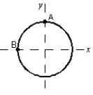 <strong>A toy racing car moves with constant speed around the circle shown below. When it is at point A its coordinates are x = 0, y = 3m and its velocity is (6 m/s). When it is at point B its velocity and acceleration are: </strong> A) −(6 m/s) and (12 m/s<sup>2</sup>), respectively B) (6 m/s) and −(12 m/s<sup>2</sup>), respectively C) (6 m/s) and (12 m/s<sup>2</sup>), respectively D) (6 m/s) and (10 m/s<sup>2</sup>), respectively E) (6 m/s) and 0 m/s<sup>2</sup>, respectively