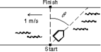 <strong>A girl wishes to swim across a river to a point directly opposite as shown. She can swim at 2 m/s in still water and the river is flowing at 1 m/s. At what angle \theta with respect to the line joining the starting and finishing points should she swim? </strong> A) 30 \degree B) 45 \degree C) 60 \degree D) 63 \degree E) 90 \degree