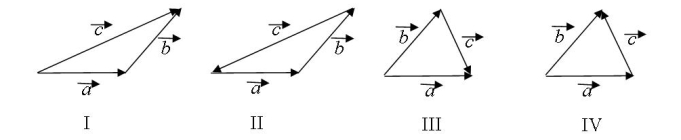 <strong>The vectors , , and are related by . Which diagram below illustrates this relationship? </strong> A) I. B) II. C) III. D) IV. E) None of these