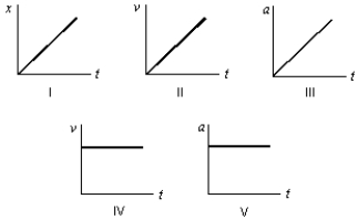 <strong>Consider the following five graphs (note the axes carefully). Which of these represent(s) motion at constant speed? </strong> A) IV only B) IV and V only C) I, II, and III only D) I and II only E) I and IV only