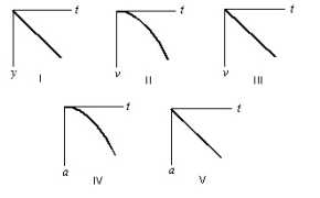 A stone is dropped from a cliff. The graph (carefully note the axes) that best represents its motion while it falls is: