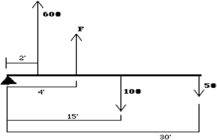 Calculate F for equilibrium.  