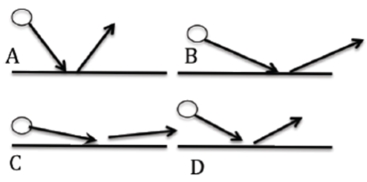 Which of the following diagrams illustrate the rebound of the ball with the lowest coefficient of elasticity?