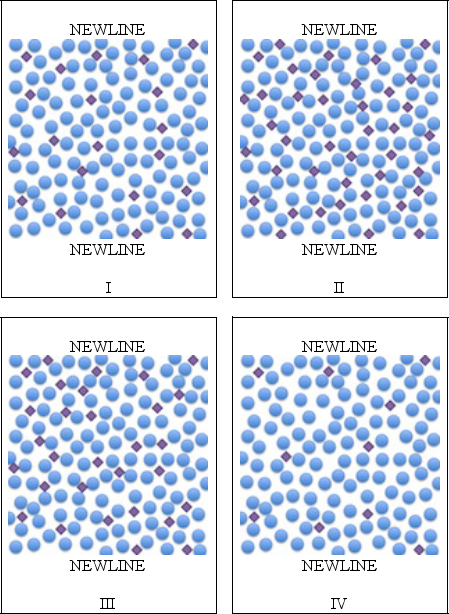 <strong>Arrange the four microscopic views below of four different solutions in order of increasing concentration. </strong> A)I,II,III,and IV B)II,III,I,and IV C)IV,II,III,and I D)IV,I,III,and II E)III,IV,II,and I