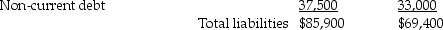 Following is a comparative balance sheet for Barking Shark International Corporation: Current assets Current liabilities Shareholders' equity Total liabilities and shareholders' Required: a. Calculate and show the percentages that would appear in a horizontal analysis for this balance sheet. b. Indicate any positive or negative developments from one year to the next.