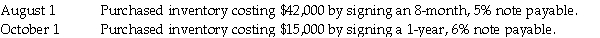 Davies Accessories Company entered into the following transactions relating to notes payable: a. Prepare journal entries to record the above transactions. b. Assuming Davies Accessories Company has a December 31 year-end, prepare any adjusting entries needed for the accrual of interest.