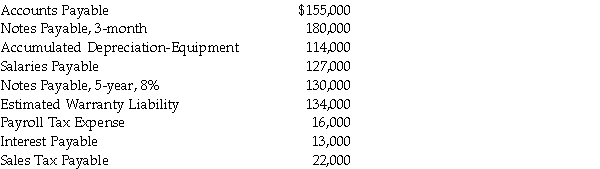 Lansing Company's general ledger shows the following balances for the selected accounts after posting adjusting entries: Required: Prepare the current liability section of Lansing Company's balance sheet, assuming that the current portion of the 5-year note is $30,000.