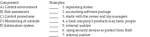 There are five components of internal control. Match the following examples to the correct internal control component.
