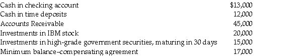 Samantha's Tasty Treats, Inc. has the following assets at the end of the year: Determine the amount of cash and cash equivalents at the end of the year for Samantha's Tasty Treats, Inc.