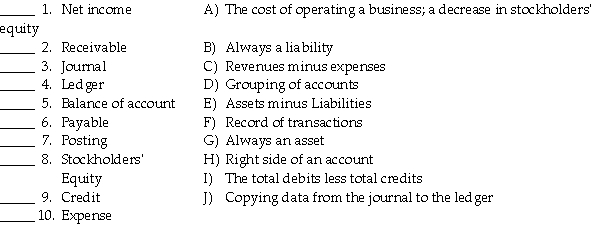 Accounting has its own vocabulary and basic relationships. Match the following accounting terms with the corresponding definition or meaning.