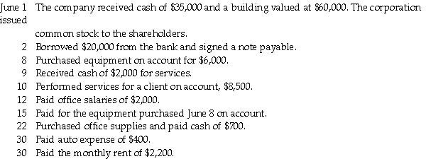 Missy's Exotic Vacations, Inc., had the following transactions during its first month of operations: REQUIRED: 1. Journalize the entries. Omit the explanations. 2. Post the entries to the T-accounts. 3. Prepare a trial balance at the end of the month.