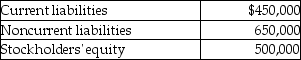 <strong>Given the following data: In vertical analysis, current liabilities would be expressed as:</strong> A) 356%. B) 90%. C) 111%. D) 28%.