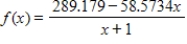 Suppose the lowest temperature recorded in Indianapolis, Indiana, was If x is the wind speed in miles per hour and , then the wind chill (in degrees Fahrenheit) for an air temperature of can be approximated by the function . At what rate is the wind chill changing when the wind speed is 50 mph? Round your answer to two decimal places.