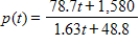 Suppose that for selected years from 1970 to 2006, the following table shows the percent of total U.S. workers who are female. Assume these data can be modeled with the function where p(t) is the percent of the U.S. workforce that is female and t is the number of years past 1970. Find the instantaneous rate of change in 2000 and 2006 by using the function that models the instantaneous rate of change of the percent of U.S. workers who are female. Round your answer to three decimal places. 