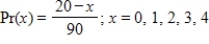 <strong>Estimate the variance for the following probability distribution to two decimal places. </strong> A) 1.89 B) 1.99 C) 1.41 D) 3.95 E) 1.00
