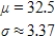 <strong>A variable x has a binomial distribution with probability of success 0.65 for each trial. For a total of 50 trials, what are the mean and the standard deviation of the distribution? </strong> A) B) C) D) E) 