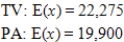 <strong>A candidate must decide whether he should spend his time and money on TV commercials or making personal appearances. His staff determines that by using TV he can reach 110,000 people with probability 0.06, 55,000 people with probability 0.39, and 30,000 people with probability 0.55; by making personal appearances he can reach 80,000 people with probability 0.04, 60,000 people with probability 0.36, and 25,000 people with probability 0.6. In the following table, x represents the number of people reached by each choice. In each case, find the expected value of x to decide which method, if either, will reach more people. </strong> A) B) C) D) E) 