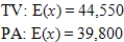 <strong>A candidate must decide whether he should spend his time and money on TV commercials or making personal appearances. His staff determines that by using TV he can reach 110,000 people with probability 0.06, 55,000 people with probability 0.39, and 30,000 people with probability 0.55; by making personal appearances he can reach 80,000 people with probability 0.04, 60,000 people with probability 0.36, and 25,000 people with probability 0.6. In the following table, x represents the number of people reached by each choice. In each case, find the expected value of x to decide which method, if either, will reach more people. </strong> A) B) C) D) E) 