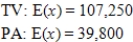 <strong>A candidate must decide whether he should spend his time and money on TV commercials or making personal appearances. His staff determines that by using TV he can reach 110,000 people with probability 0.06, 55,000 people with probability 0.39, and 30,000 people with probability 0.55; by making personal appearances he can reach 80,000 people with probability 0.04, 60,000 people with probability 0.36, and 25,000 people with probability 0.6. In the following table, x represents the number of people reached by each choice. In each case, find the expected value of x to decide which method, if either, will reach more people. </strong> A) B) C) D) E) 