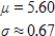 <strong>Suppose that 8% of the patients who have a certain disease will die from it. If 80 people have the disease, how many would we expect to die from it, and what is the standard deviation of the number of deaths that could occur? Round any estimated quantities to two decimal places. </strong> A) B) C) D) E) 