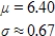 <strong>Suppose that 8% of the patients who have a certain disease will die from it. If 80 people have the disease, how many would we expect to die from it, and what is the standard deviation of the number of deaths that could occur? Round any estimated quantities to two decimal places. </strong> A) B) C) D) E) 