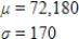 <strong>A candidate claims that 60% of the voters in his district will vote for him. If his district contains 120,300 voters, how many votes does he expect to get from his district, and what is the standard deviation of the number of these votes? Round any estimated quantities to the nearest integer. </strong> A) B) C) D) E) 