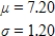 <strong>A multiple-choice test has 45 questions and 5 choices for each question. If a student is totally unprepared and guesses on each question, how many questions can she expect to answer correctly, and what is the standard deviation of the number of correct answers? Round any estimated quantities to two decimal places. </strong> A) B) C) D) E) 