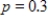 In a binomial experiment, find the probability of more than 43 successes in 110 trials if . Round your answer to four decimal places. 