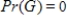 <strong>One ball is drawn at random from a bag containing 17 red R balls and 5 white W balls. What is the probability that the ball is green G? </strong> A) B) C) D) E)