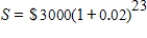 <strong>Find S: . Round your answer to the nearest cent. </strong> A) $7,394.15 B) $1,173.17 C) $4,730.70 D) $3,000.00 E) $1,885.04