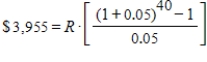<strong>What does 040 represent in the following equation? </strong> A) future value of the annuity B) total number of payments(periods) C) interest rate per period D) interest rate per year E) none of these choices