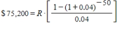 <strong>What does 050 represent in the following equation? </strong> A) present value of the annuity B) total number of payments(periods) C) interest rate per period D) future value of the annuity E) interest rate per year