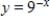 <strong>Graph the function. </strong> A) B) C) D) E) 