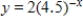 <strong>Graph the function . </strong> A) B) C) D) E) 