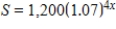 <strong>If $1,200 is invested for x years at an annual rate of 7%, compounded quarterly, the future value that will result is Determine the value of the investment after 8 years. Round your answer to two decimal places, if necessary. </strong> A) $5,229.16 B) $10,458.32 C) $2,061.82 D) $9,258.32 E) $672