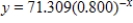 <strong>The following table gives the average number of students per computer in public schools for the school years that ended in 1985 through 2002. Let x be the number of years past 1980. Find an exponential model for these data. Round your answer to three decimal places. Source: Quality Education Data, Inc., Denver, Colorado </strong> A) B) C) D) E) 