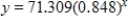 <strong>The following table gives the average number of students per computer in public schools for the school years that ended in 1985 through 2002. Let x be the number of years past 1980. Find an exponential model for these data. Round your answer to three decimal places. Source: Quality Education Data, Inc., Denver, Colorado </strong> A) B) C) D) E) 