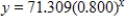 <strong>The following table gives the average number of students per computer in public schools for the school years that ended in 1985 through 2002. Let x be the number of years past 1980. Find an exponential model for these data. Round your answer to three decimal places. Source: Quality Education Data, Inc., Denver, Colorado </strong> A) B) C) D) E) 