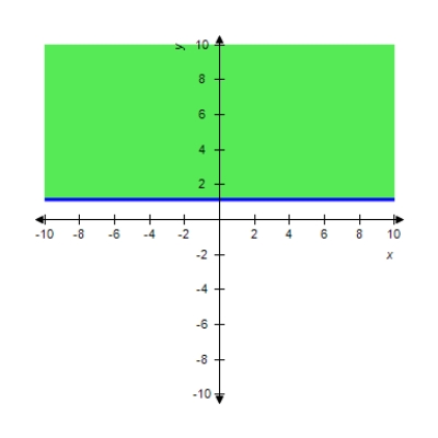 <strong>Graph the inequality. </strong> A) B) C) D) E) 