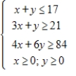 <strong>The graph of the boundary equations for the system of inequalities is shown with that system. Locate the solution region and find the corners. </strong> A) (0,14); (0,17); (2,15); (3,12) B) (0,0); (0,14); (3,12); (7,0) C) (3,12); (2,15); (9,8) D) (7,0); (3,12); (9,8); (17,0) E) (0,17); (9,8); (0,14)