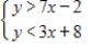 <strong>Graph the solution of the system of inequalities. </strong> A) B) C) D) E) 