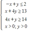 <strong>Graph the solution of the system of inequalities. </strong> A) B) C) D) E) 